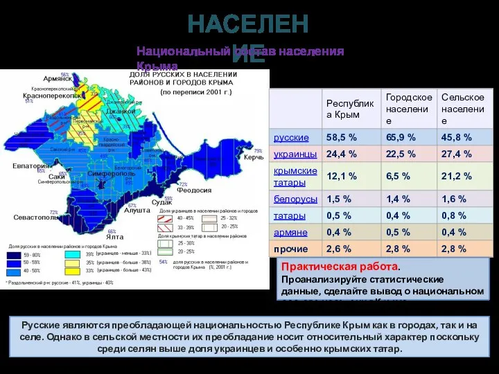 Русские являются преобладающей национальностью Республике Крым как в городах, так и