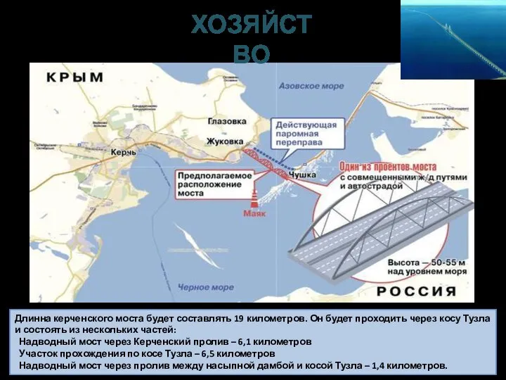 Длинна керченского моста будет составлять 19 километров. Он будет проходить через