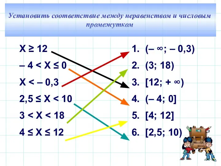 Установить соответствие между неравенством и числовым промежутком Х ≥ 12 –