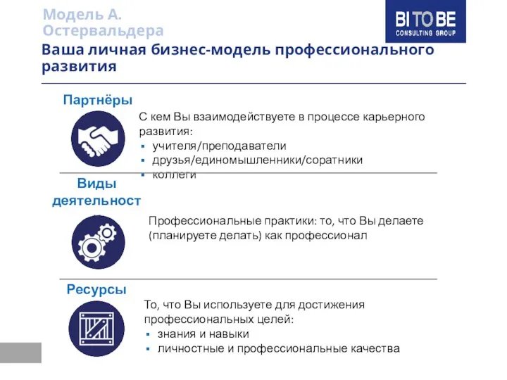 Партнёры С кем Вы взаимодействуете в процессе карьерного развития: учителя/преподаватели друзья/единомышленники/соратники