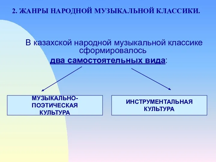 2. ЖАНРЫ НАРОДНОЙ МУЗЫКАЛЬНОЙ КЛАССИКИ. В казахской народной музыкальной классике сформировалось