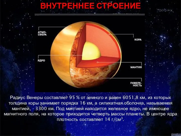 Радиус Венеры составляет 95 % от земного и равен 6051,8 км,