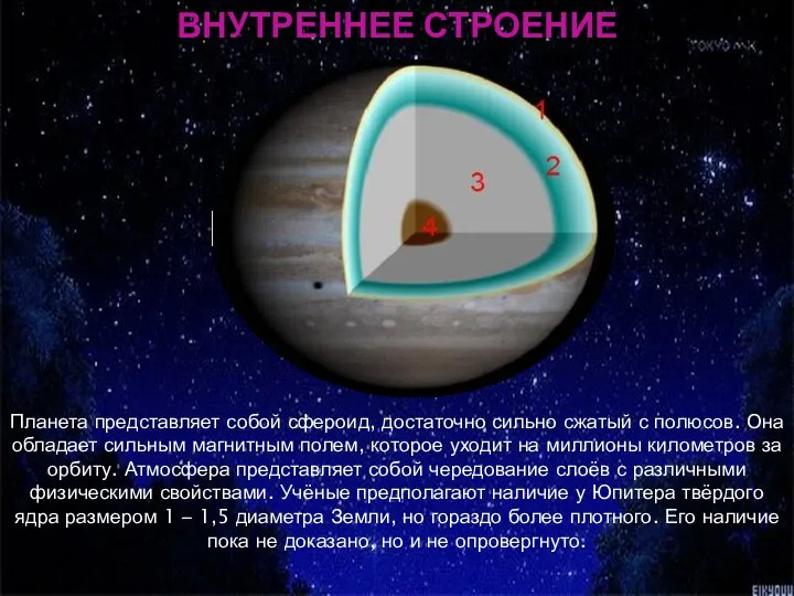 ВНУТРЕННЕЕ СТРОЕНИЕ Планета представляет собой сфероид, достаточно сильно сжатый с полюсов.