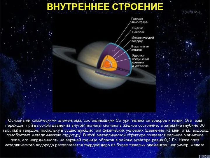 ВНУТРЕННЕЕ СТРОЕНИЕ Основными химическими элементами, составляющими Сатурн, являются водород и гелий.