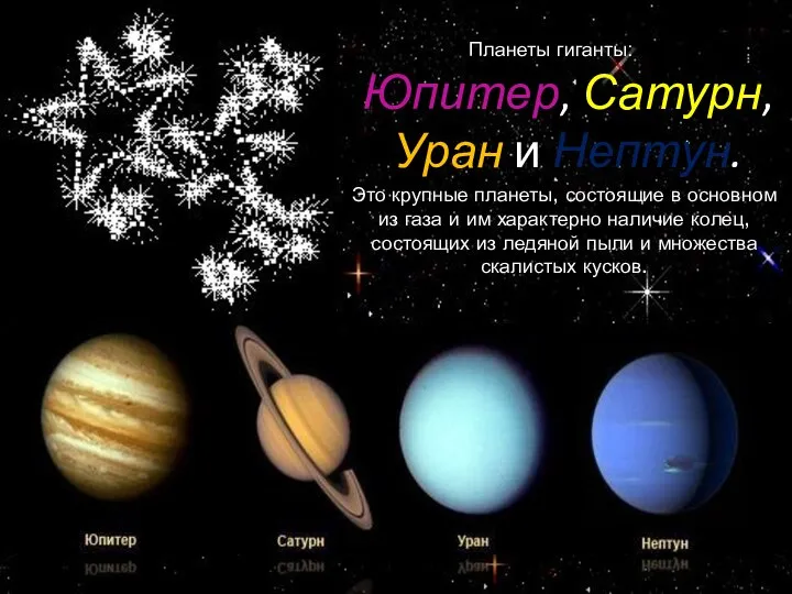 Планеты гиганты: Юпитер, Сатурн, Уран и Нептун. Это крупные планеты, состоящие