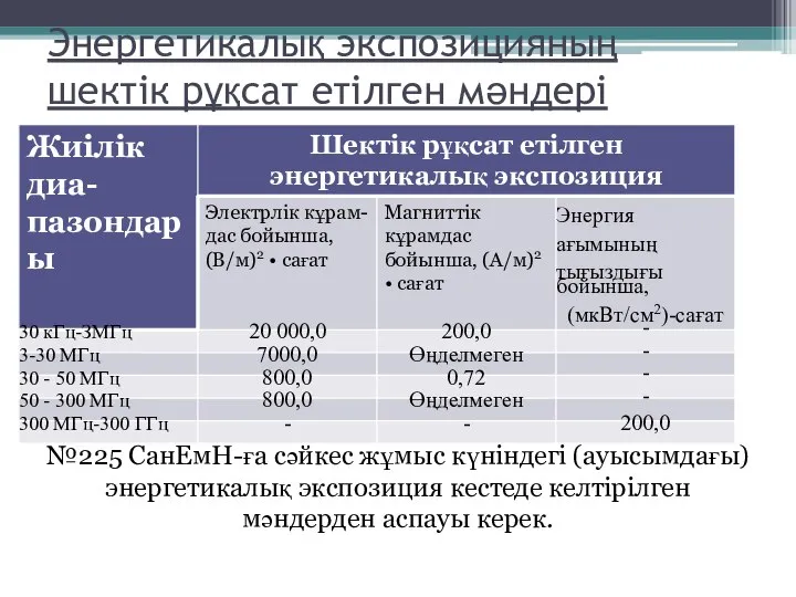 Энергетикалық экспозицияның шектік рұқсат етілген мәндері №225 СанЕмН-ға сәйкес жұмыс күніндегі