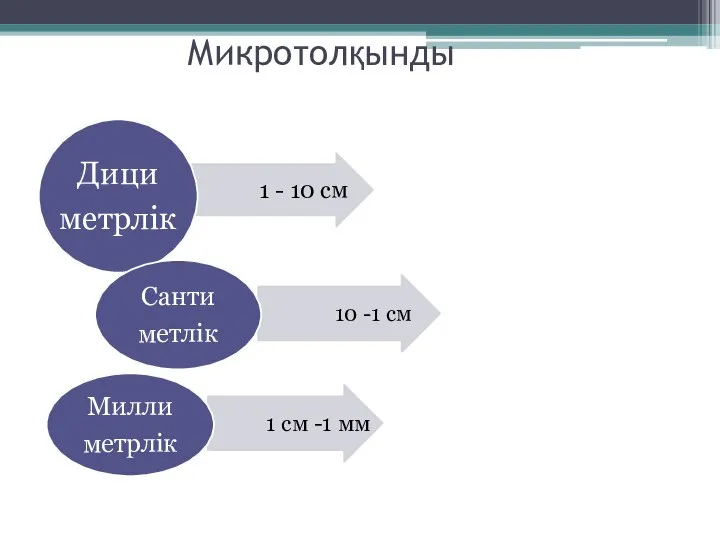 Микротолқынды