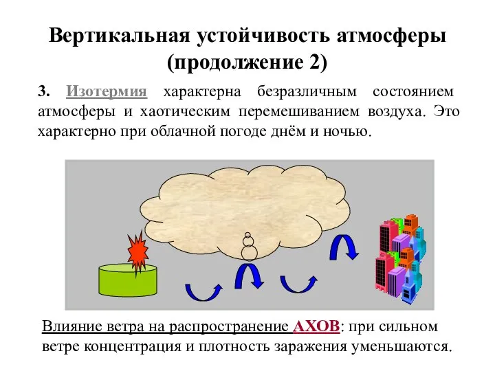 Вертикальная устойчивость атмосферы (продолжение 2) 3. Изотермия характерна безразличным состоянием атмосферы