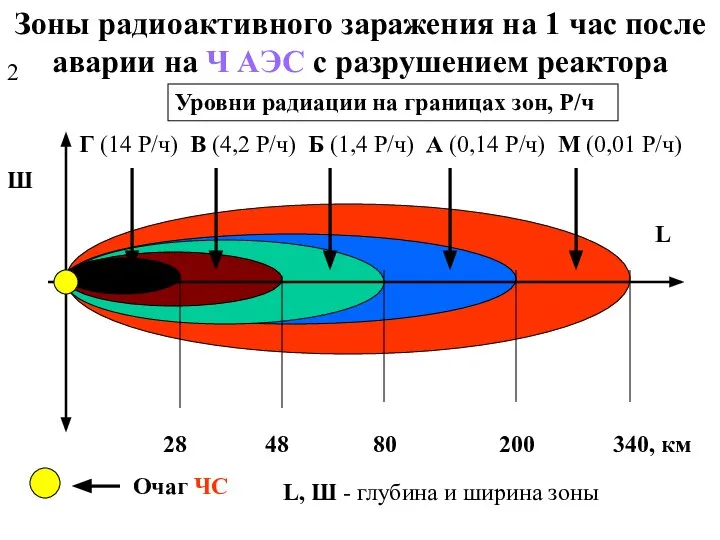 Зоны радиоактивного заражения на 1 час после аварии на Ч АЭС