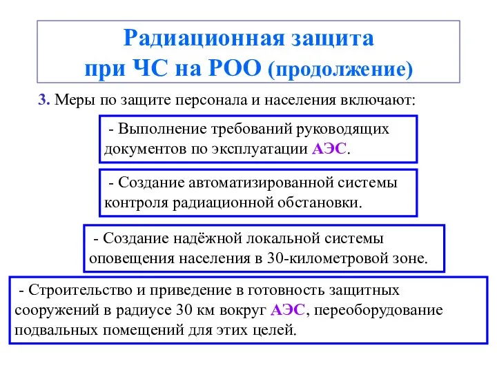 Радиационная защита при ЧС на РОО (продолжение) 3. Меры по защите