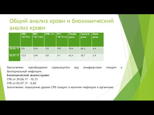Общий анализ крови и биохимический анализ крови Заключение: преобладание гранулоцитов над