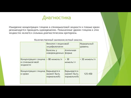 Диагностика Количественный аминокислотный анализ. Измерение концентрации глицина в спинномозговой жидкости и