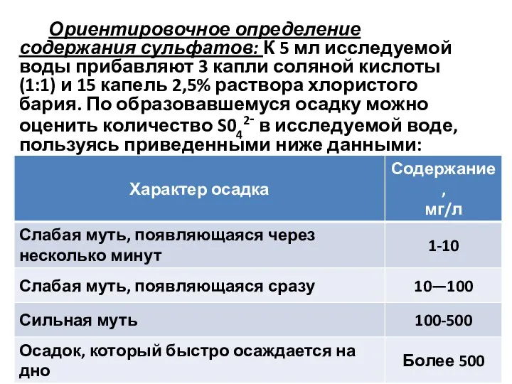 Ориентировочное определение содержания сульфатов: К 5 мл исследуемой воды прибавляют 3