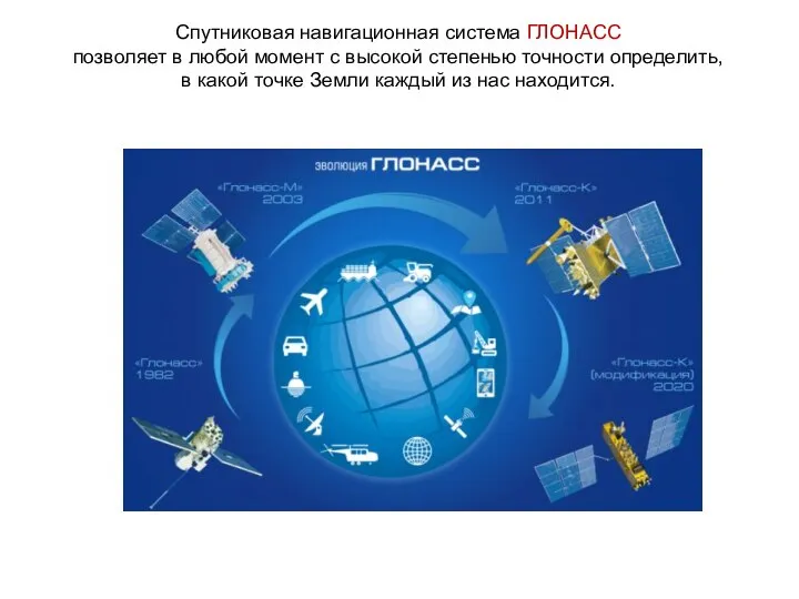 Спутниковая навигационная система ГЛОНАСС позволяет в любой момент с высокой степенью