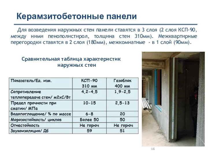 Для возведения наружных стен панели ставятся в 3 слоя (2 слоя