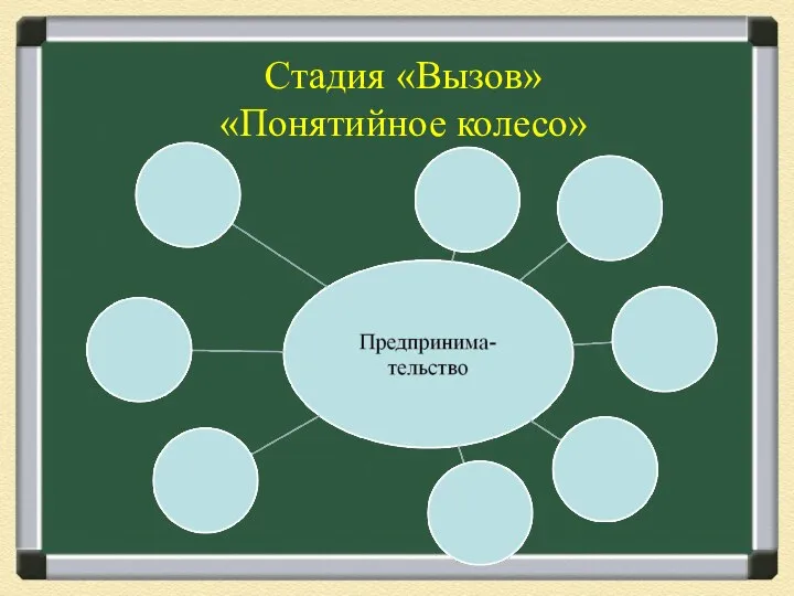 Стадия «Вызов» «Понятийное колесо»