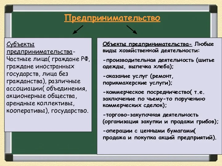 Предпринимательство Субъекты предпринимательства- Частные лица( граждане РФ, граждане иностранных государств, лица