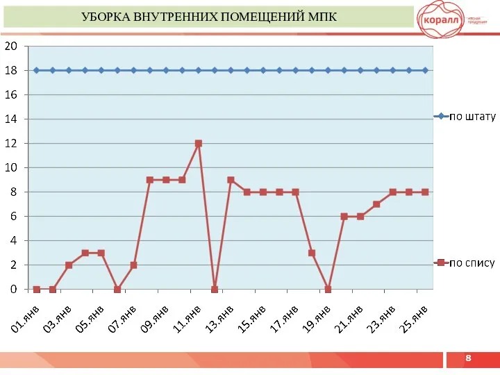 УБОРКА ВНУТРЕННИХ ПОМЕЩЕНИЙ МПК