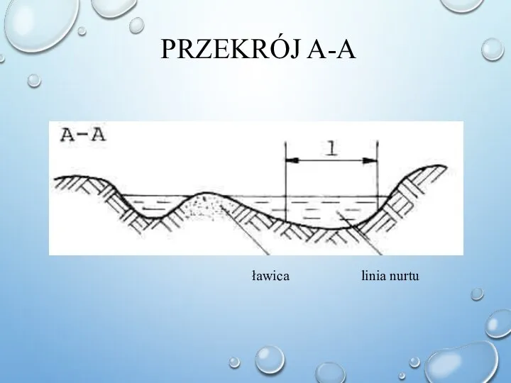 PRZEKRÓJ A-A ławica linia nurtu