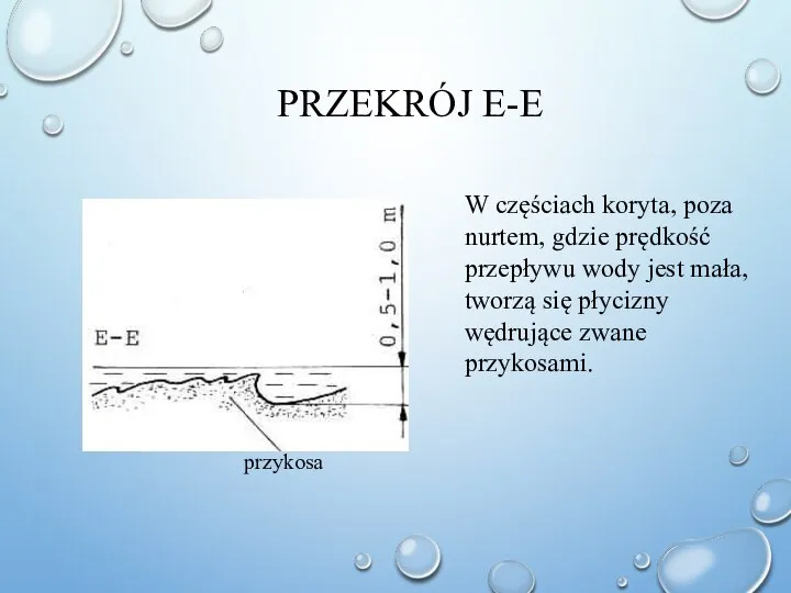 PRZEKRÓJ E-E przykosa W częściach koryta, poza nurtem, gdzie prędkość przepływu