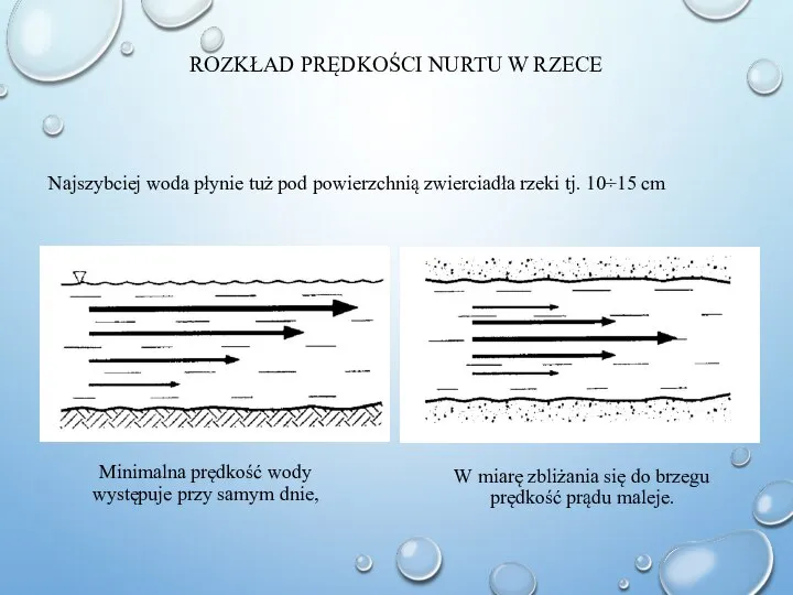 ROZKŁAD PRĘDKOŚCI NURTU W RZECE Najszybciej woda płynie tuż pod powierzchnią