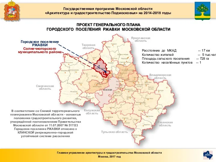 Главное управление архитектуры и градостроительства Московской области Москва, 2017 год ПРОЕКТ