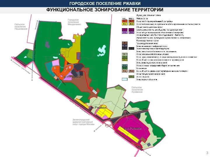 ФУНКЦИОНАЛЬНОЕ ЗОНИРОВАНИЕ ТЕРРИТОРИИ ГОРОДСКОЕ ПОСЕЛЕНИЕ РЖАВКИ