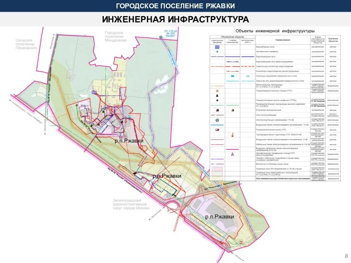 ИНЖЕНЕРНАЯ ИНФРАСТРУКТУРА ГОРОДСКОЕ ПОСЕЛЕНИЕ РЖАВКИ