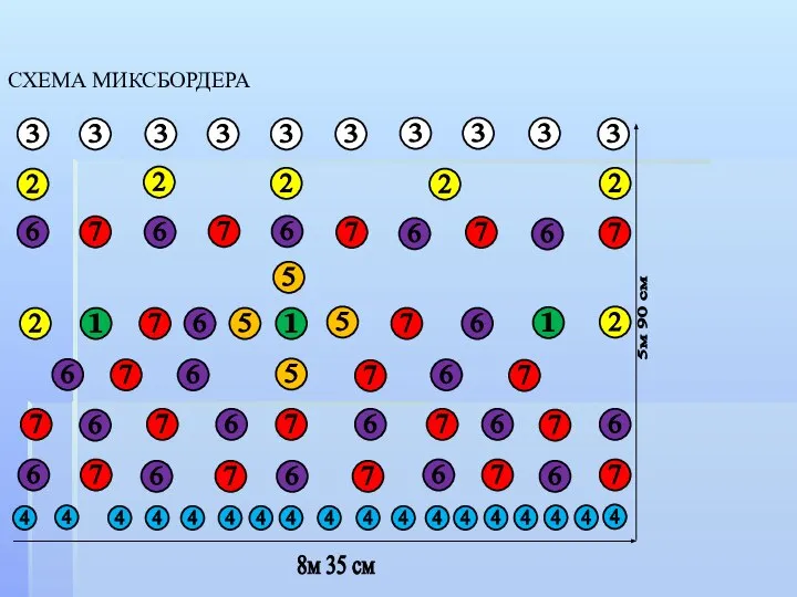 5м 90 см СХЕМА МИКСБОРДЕРА 8м 35 см
