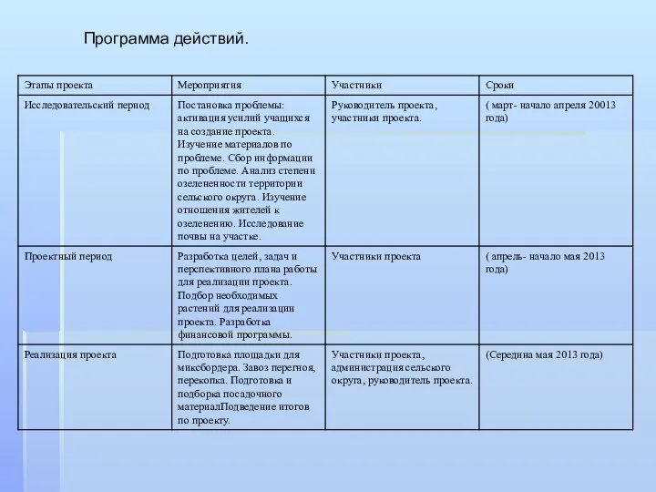 Программа действий.