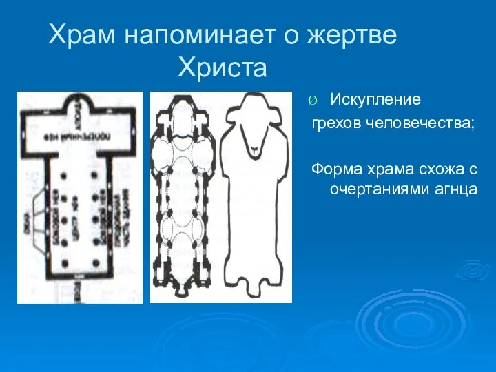 Храм напоминает о жертве Христа Искупление грехов человечества; Форма храма схожа с очертаниями агнца