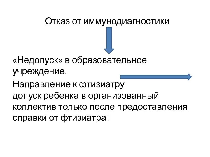 Отказ от иммунодиагностики «Недопуск» в образовательное учреждение. Направление к фтизиатру допуск