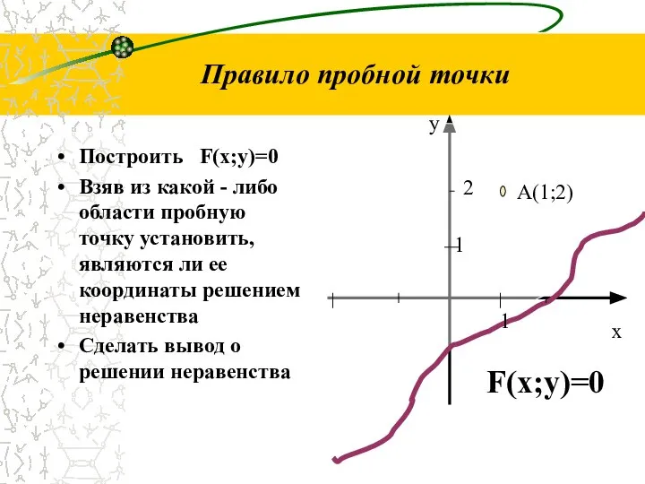 Правило пробной точки Построить F(x;y)=0 Взяв из какой - либо области