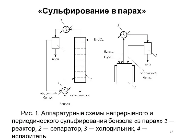 «Сульфирование в парах» Рис. 1. Аппаратурные схемы непрерывного и периодического сульфирования