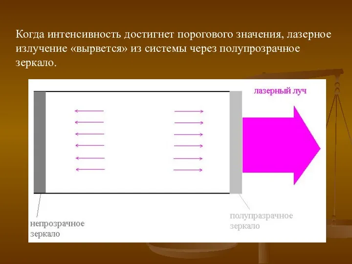 Когда интенсивность достигнет порогового значения, лазерное излучение «вырвется» из системы через полупрозрачное зеркало.