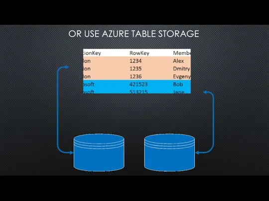 OR USE AZURE TABLE STORAGE