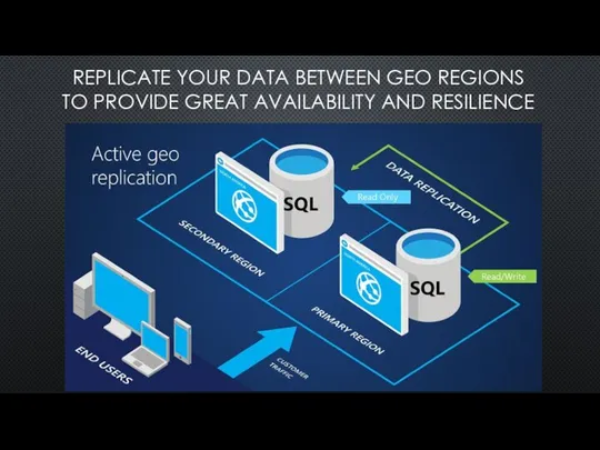 REPLICATE YOUR DATA BETWEEN GEO REGIONS TO PROVIDE GREAT AVAILABILITY AND RESILIENCE