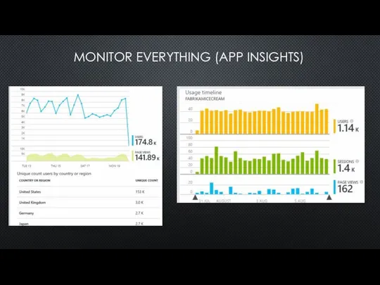 MONITOR EVERYTHING (APP INSIGHTS)