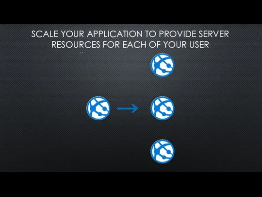 SCALE YOUR APPLICATION TO PROVIDE SERVER RESOURCES FOR EACH OF YOUR USER