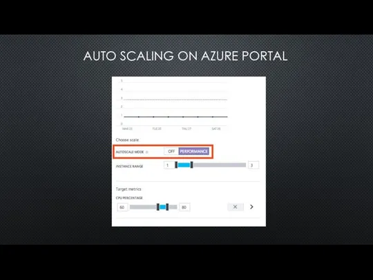 AUTO SCALING ON AZURE PORTAL