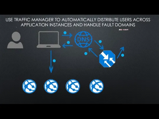 USE TRAFFIC MANAGER TO AUTOMATICALLY DISTRIBUTE USERS ACROSS APPLICATION INSTANCES AND HANDLE FAULT DOMAINS