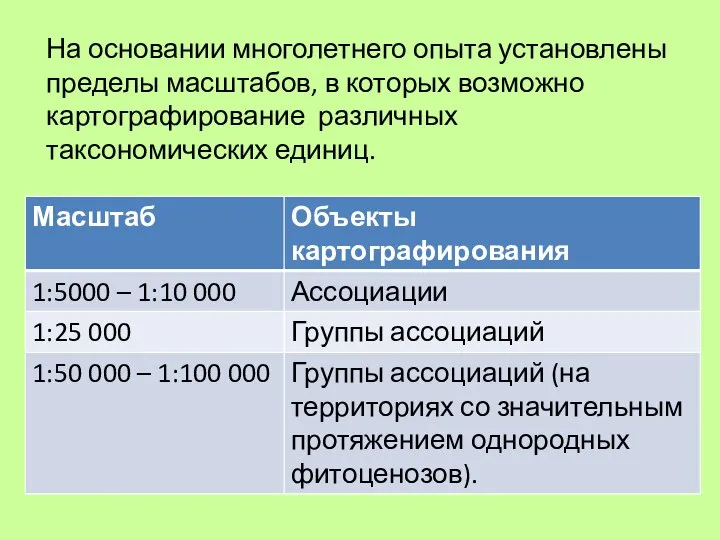 На основании многолетнего опыта установлены пределы масштабов, в которых возможно картографирование различных таксономических единиц.