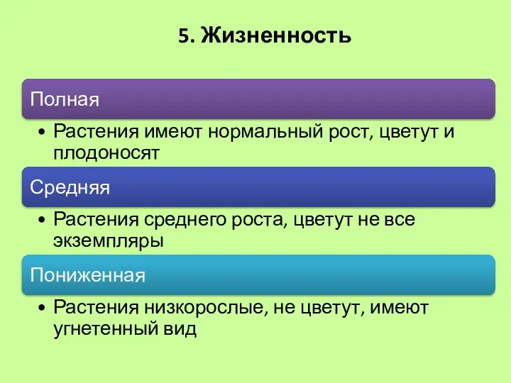 5. Жизненность