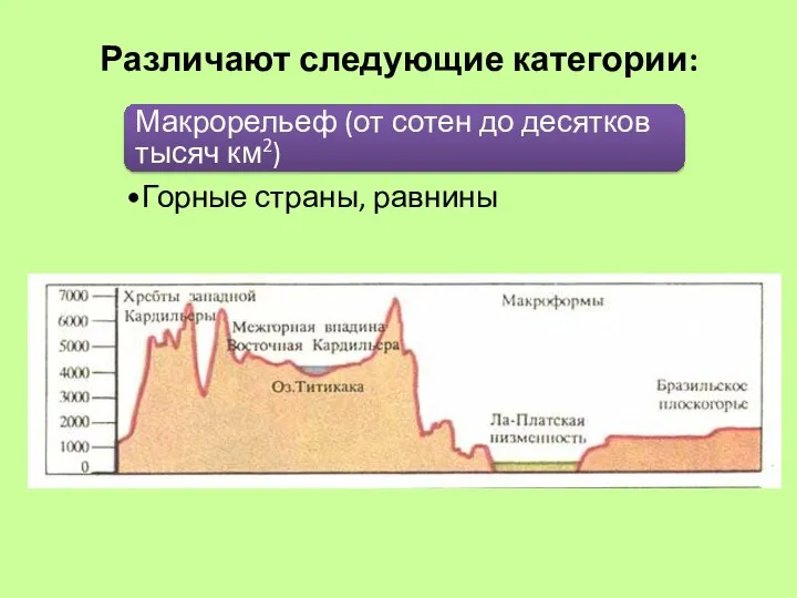 Различают следующие категории: Макрорельеф (от сотен до десятков тысяч км2) Горные страны, равнины