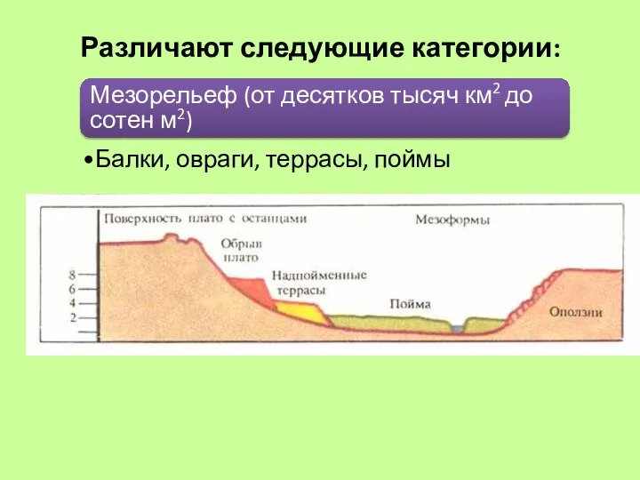 Различают следующие категории: Мезорельеф (от десятков тысяч км2 до сотен м2) Балки, овраги, террасы, поймы