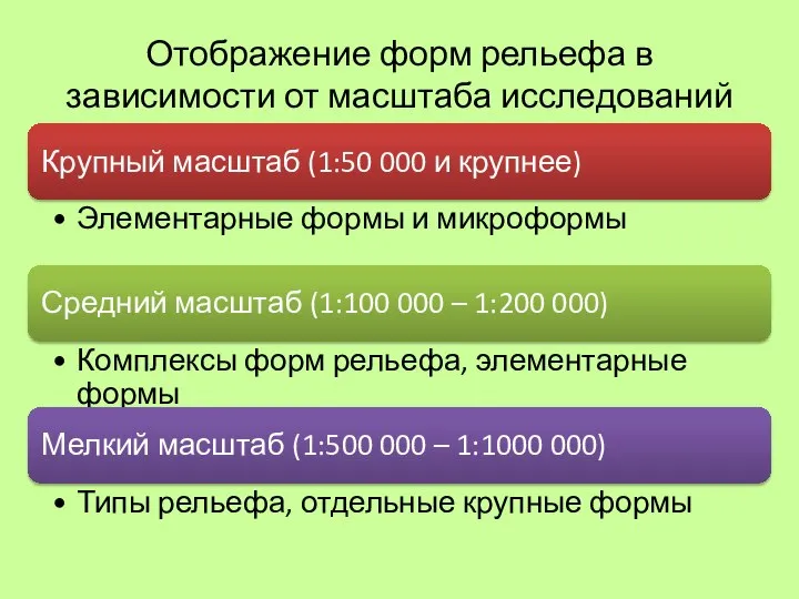 Отображение форм рельефа в зависимости от масштаба исследований