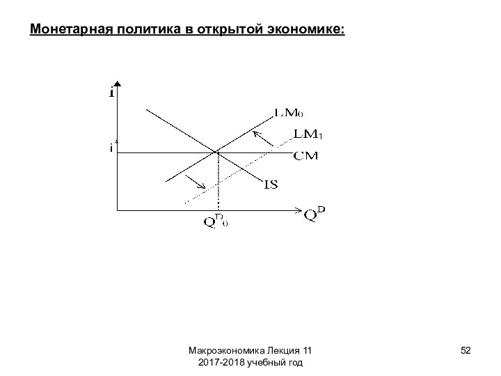 Макроэкономика Лекция 11 2017-2018 учебный год Монетарная политика в открытой экономике: