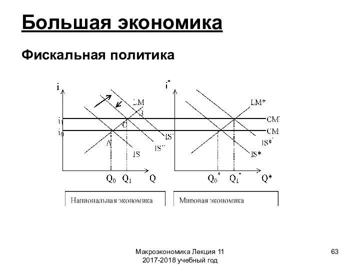 Макроэкономика Лекция 11 2017-2018 учебный год Большая экономика Фискальная политика