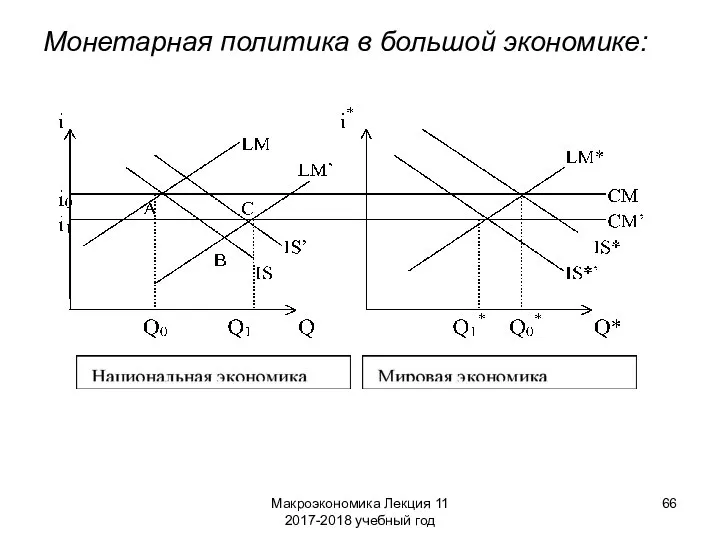 Макроэкономика Лекция 11 2017-2018 учебный год Монетарная политика в большой экономике: