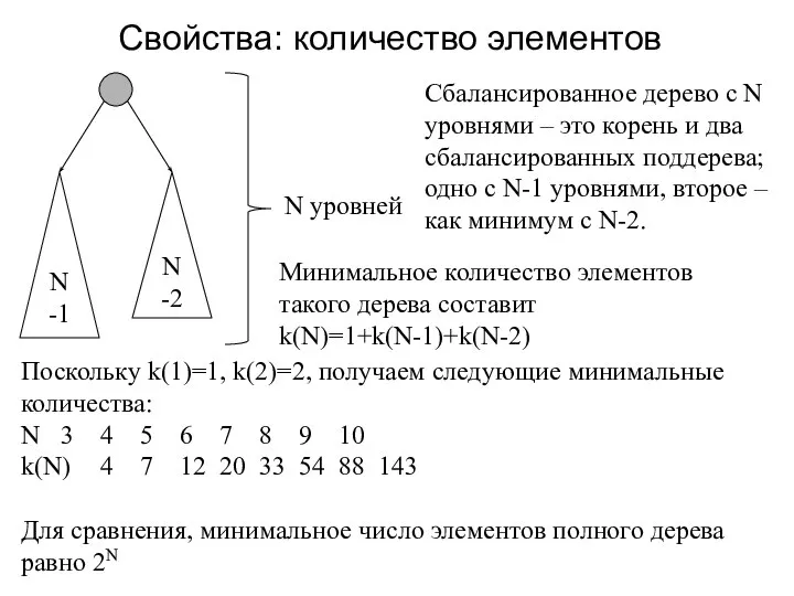 Свойства: количество элементов N-1 N-2 N уровней Сбалансированное дерево с N